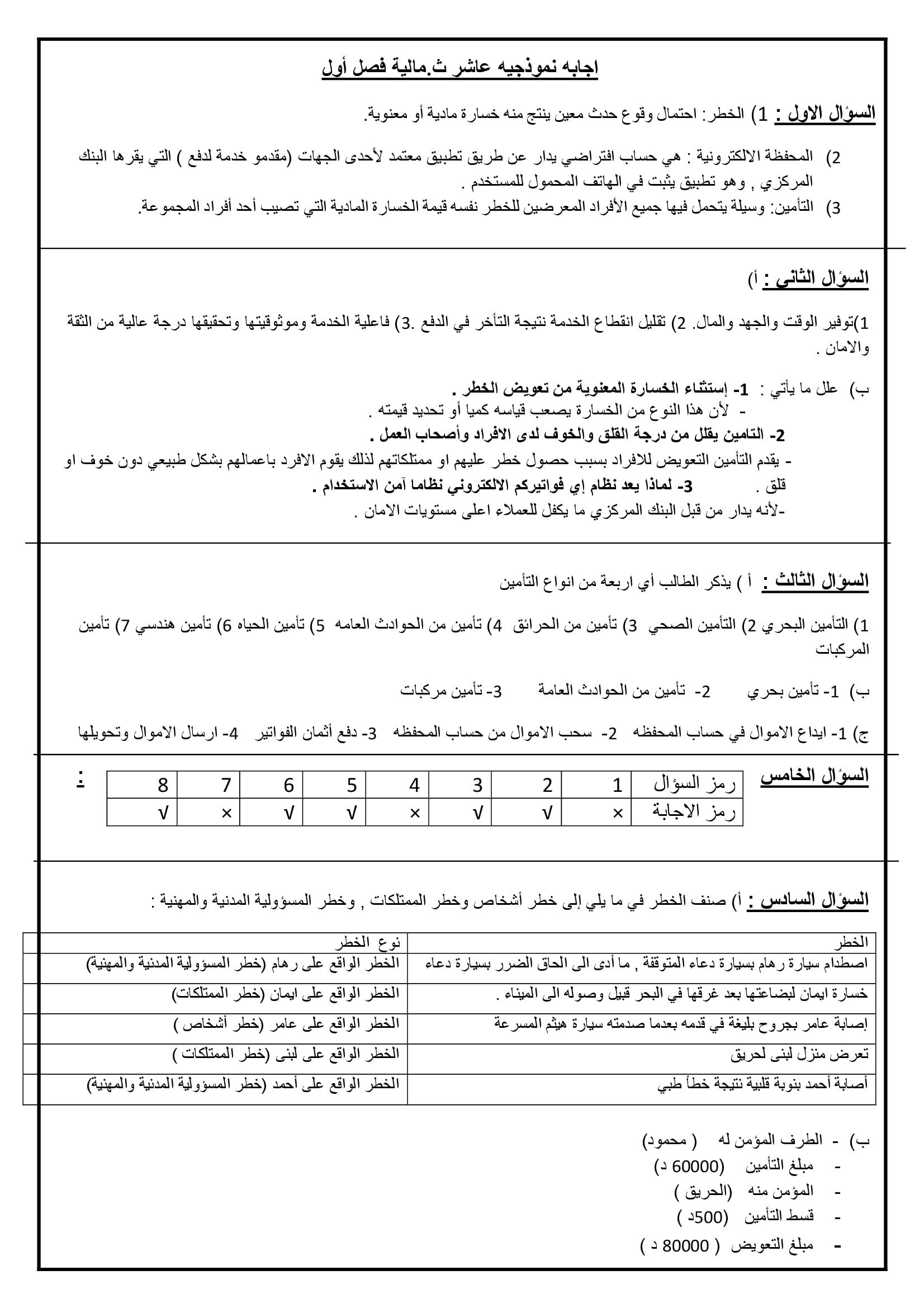 NDM3NDQxMQ63633 امتحان نهائي ثقافة مالية للصف العاشر الفصل الاول مع الاجابات 2021